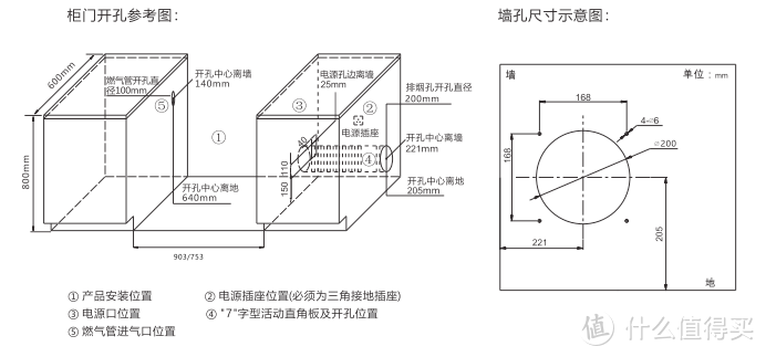 双11厨电好货分享丨集成灶从下单到安装的经验分享，以及安装集成灶的注意事项