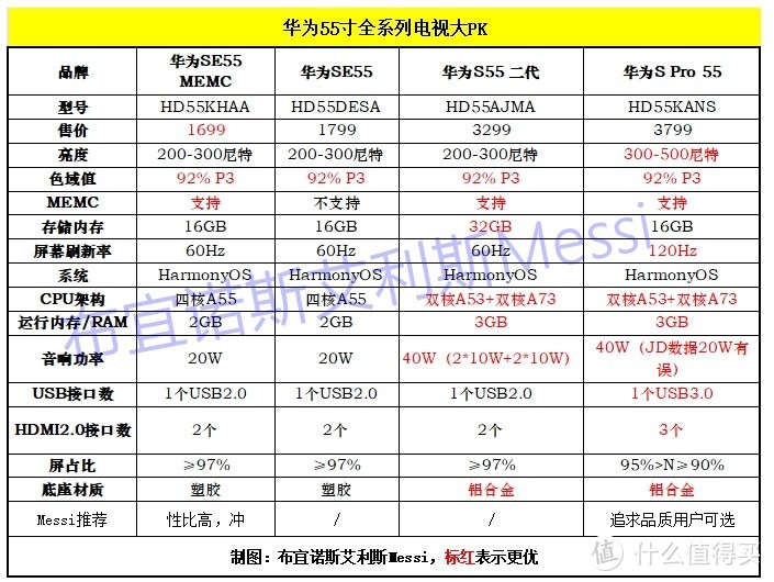 2022双十一电视攻略：老司机带你飞！