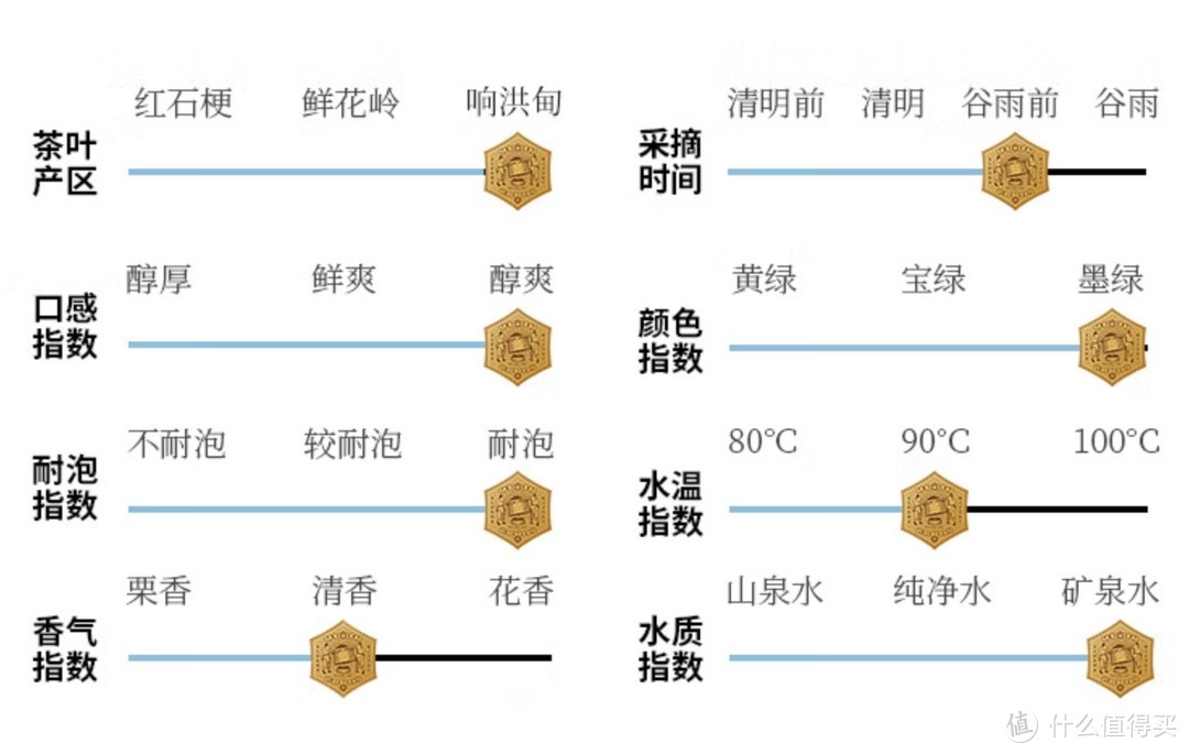 茶可清心用泡出真实茶汤的口感来测评，临近双十一准备入手茶叶可以参考（内部茶叶分类整理）