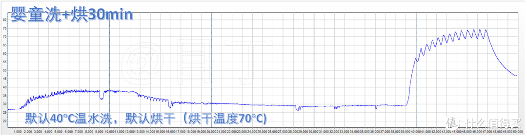 宝宝也应该有他自己的一台独立洗衣机-海尔XQGM30-HB716U1 壁挂洗衣机（壁挂716）