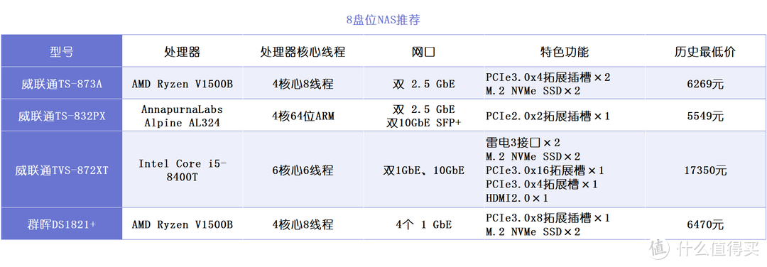 双十一必看丨6盘位以上NAS推荐，组建百T影院，搬空PT站点，搭建私人网站~