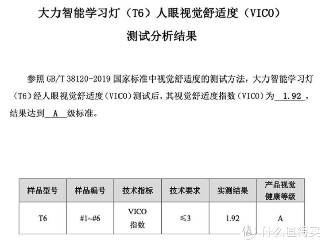 来源：中国标准化研究院视觉健康与安全防护实验室