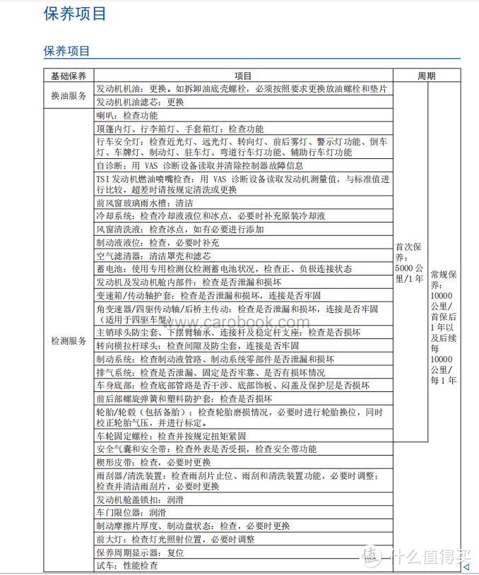 自驾游之前需要准备什么？