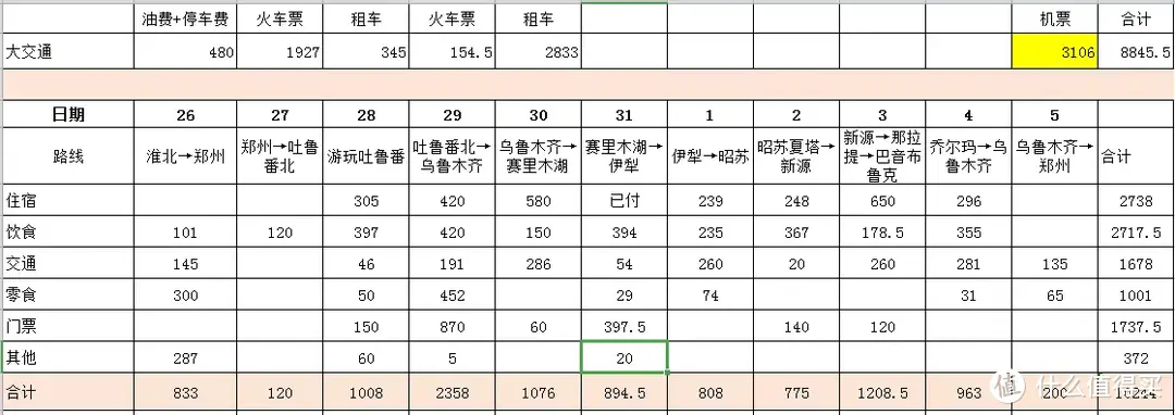 19年夏天—一起环游新疆（9天8晚自驾游）