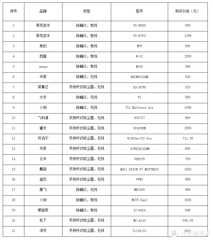 北京市消费者协会测试实验