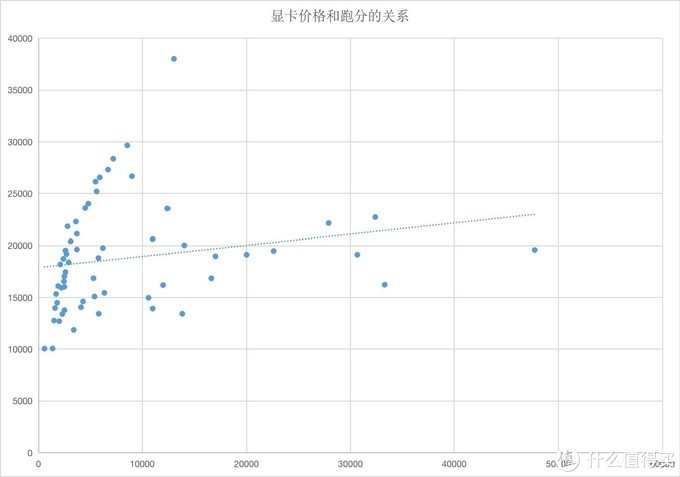 60款在售显卡性价比排序：2022双十一显卡购买攻略