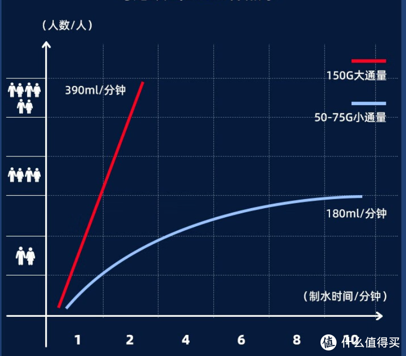 攻略+实测，一篇教你读懂即热净饮机（内含即热净饮机详细评测）