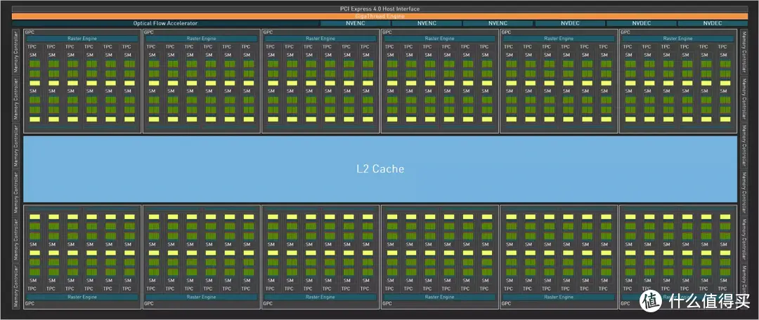 NVIDIA Ada GPU 完整架构