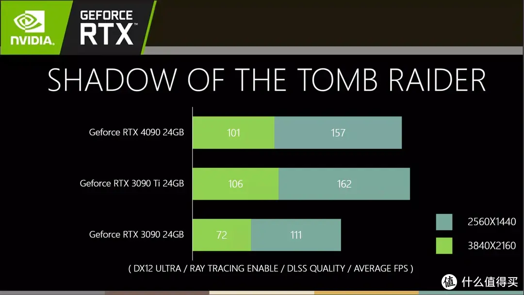 必恩威（PNY）GeForce RTX4090 24GB XLR8 Gaming VERTO EPIC-X ARGB OC显卡评测