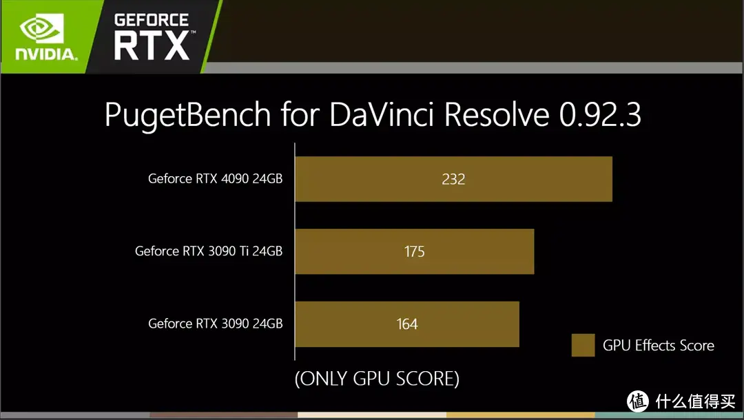 必恩威（PNY）GeForce RTX4090 24GB XLR8 Gaming VERTO EPIC-X ARGB OC显卡评测