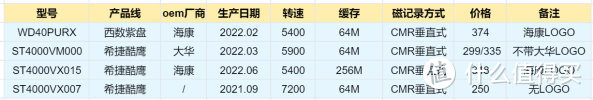 拼多多300多块钱的4T垂直机械硬盘，大华海康西数希捷我各买了一块