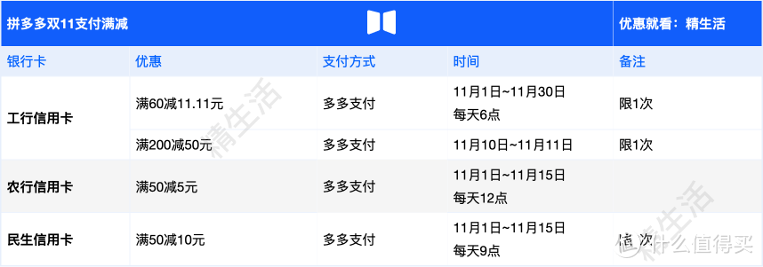 纯干货！双11支付优惠指南一篇看全