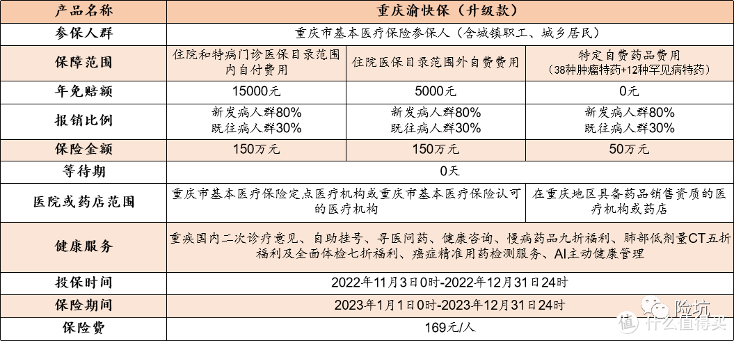 2023年重庆渝快保正式开售，保障有变，值得选吗？