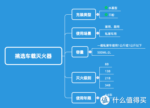 车载灭火器全攻略，只看这篇即可