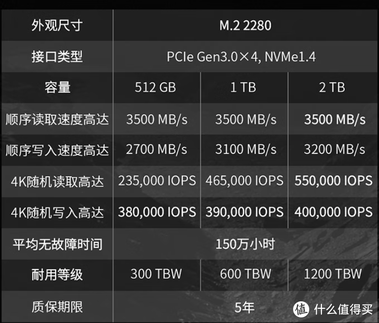 一文看全双十一固态硬盘怎么选？SATA、PCIe3.0、PCIe4.0一应俱全