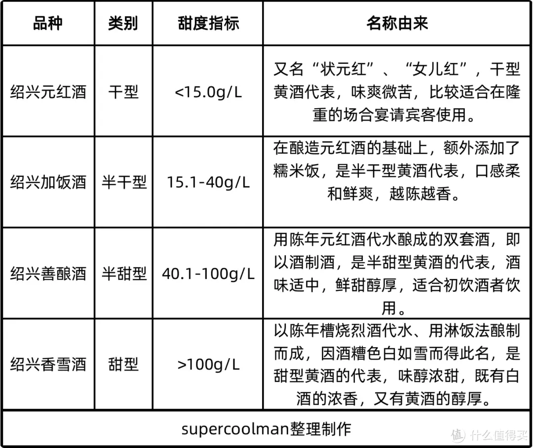 手把手教你选购黄酒，8款高品质黄酒推荐，建议收藏！