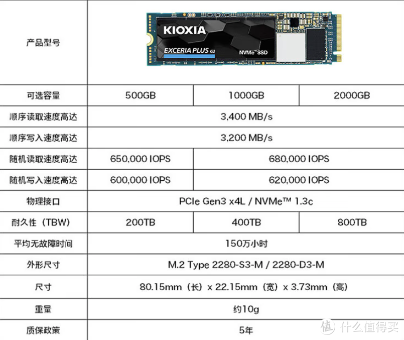 一文看全双十一固态硬盘怎么选？SATA、PCIe3.0、PCIe4.0一应俱全