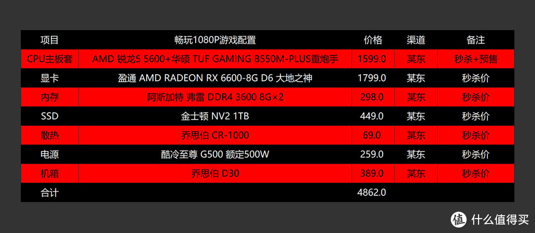 双十一装机不求人，高性价比3A游戏电脑配置推荐