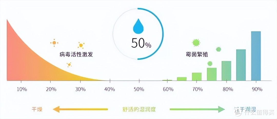 「供暖季必看」加湿器选购攻略：5款旗舰机横评，一分钱一分货？且看大牌翻车！