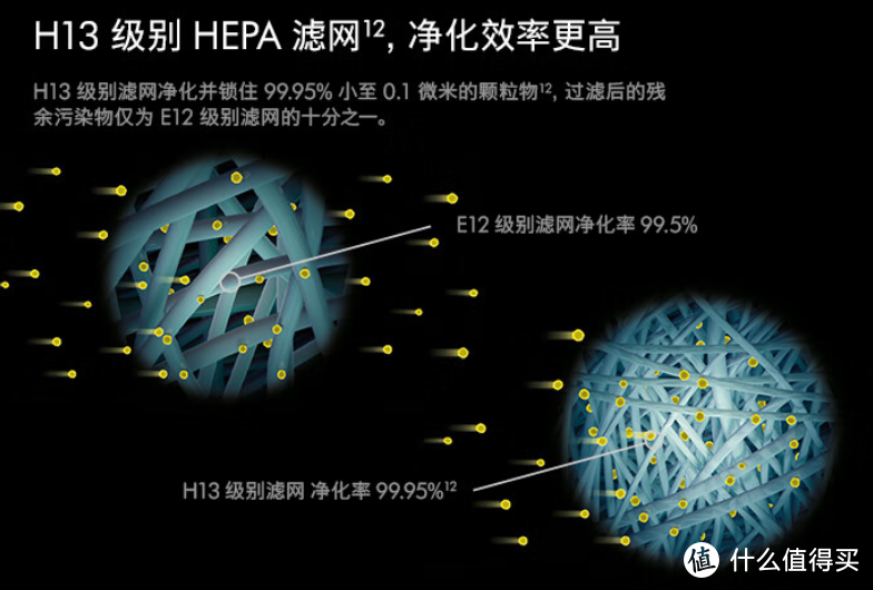 「供暖季必看」加湿器选购攻略：5款旗舰机横评，一分钱一分货？且看大牌翻车！