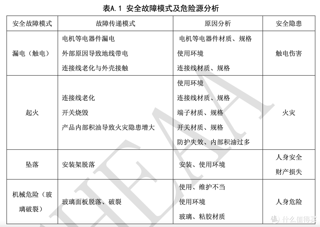 你家的油烟机到年限该换了，我换了深层净油烟的澄一cleadeep净味净烟机