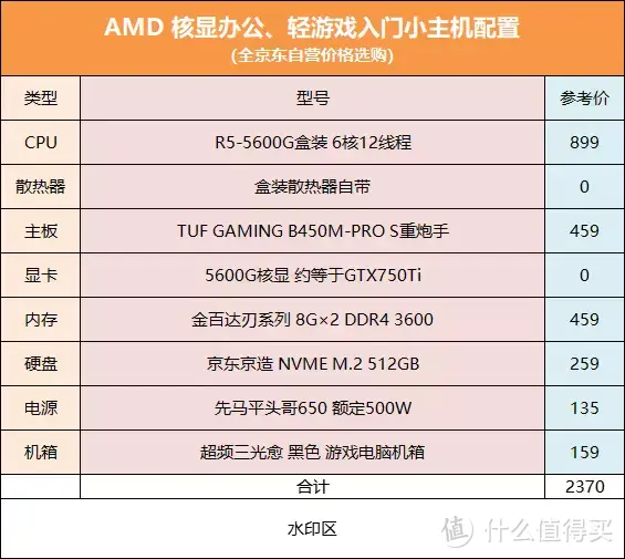 2022双十一装机攻略，办公游戏配置全都有