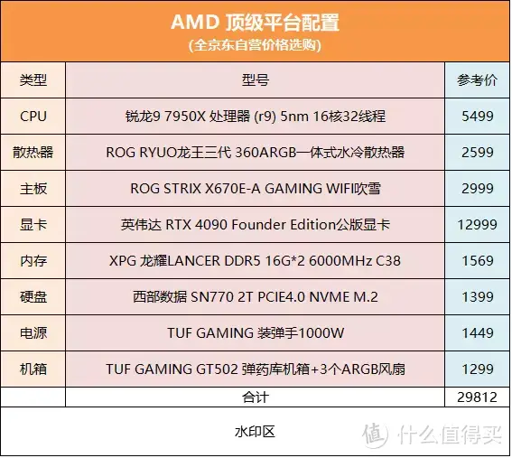 2022双十一装机攻略，办公游戏配置全都有