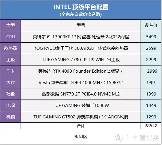 2022双十一装机攻略，办公游戏配置全都有