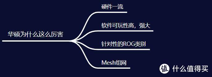 高端路由器的代表，业界顶尖路由器，华硕路由器型号汇总