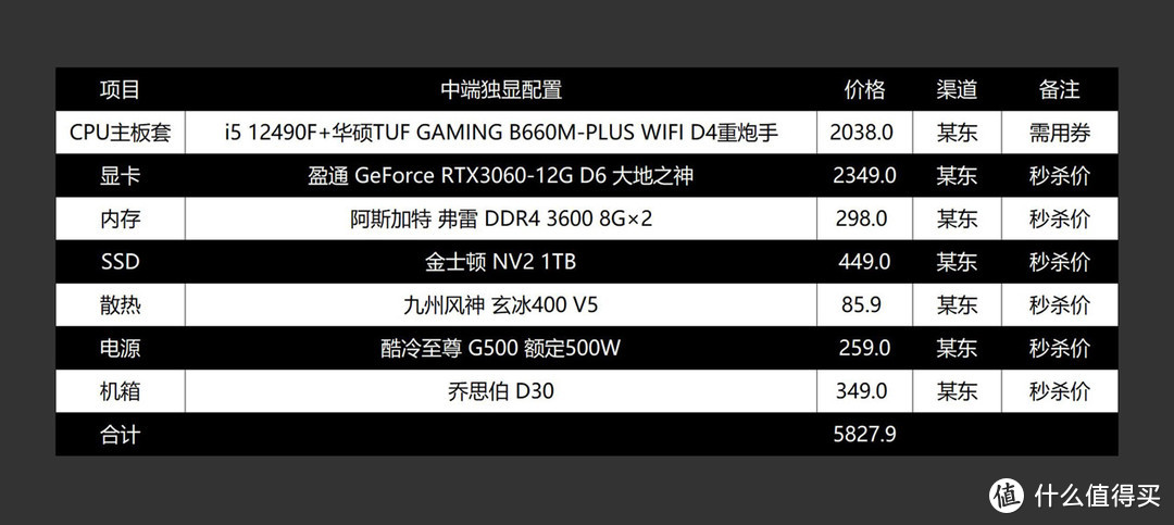 双十一装机不求人，一文打尽中端、高端、专业渲染高性价比配置