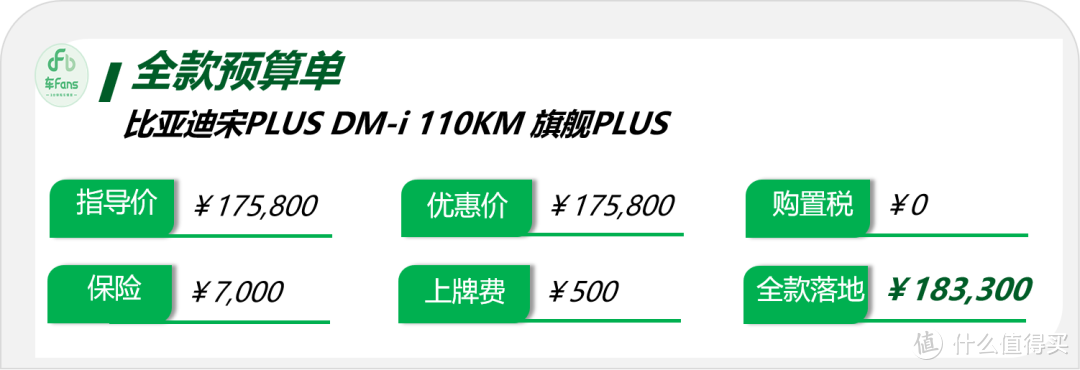 比亚迪宋PLUS DM-i：高配等车3个月，油价暴涨后途观客户也来置换