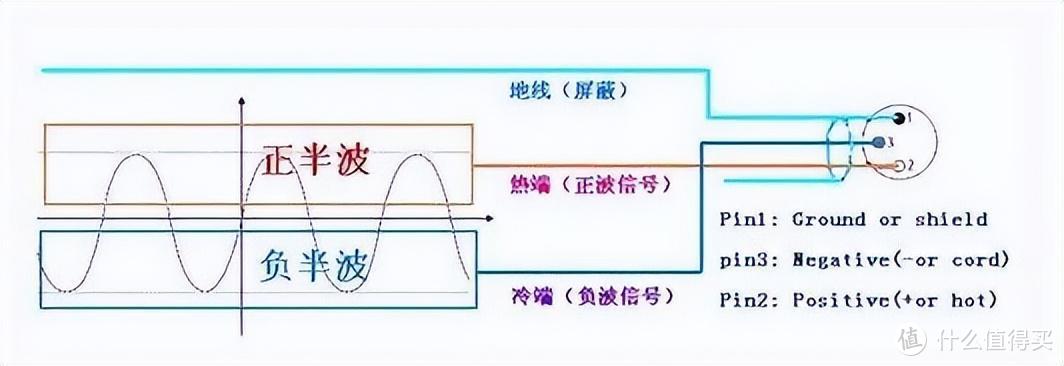 「双11」HiFi小尾巴选购金牌指南！附6款各价格段真香新品推荐