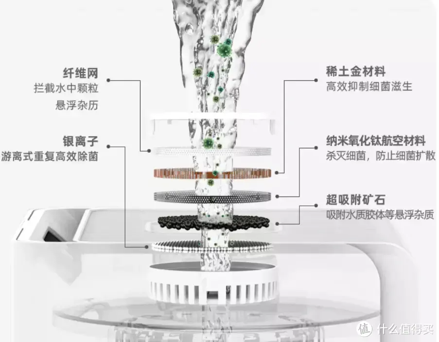 2022秋冬季怎么选购加湿器？舒乐氏AHU-300N1蒸腾无雾加湿器实测，真的值得推荐吗？