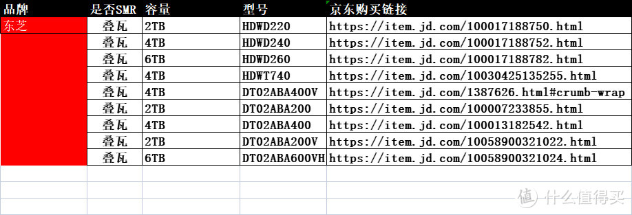 38款叠瓦盘清单汇总表：2022双十一硬盘购买攻略