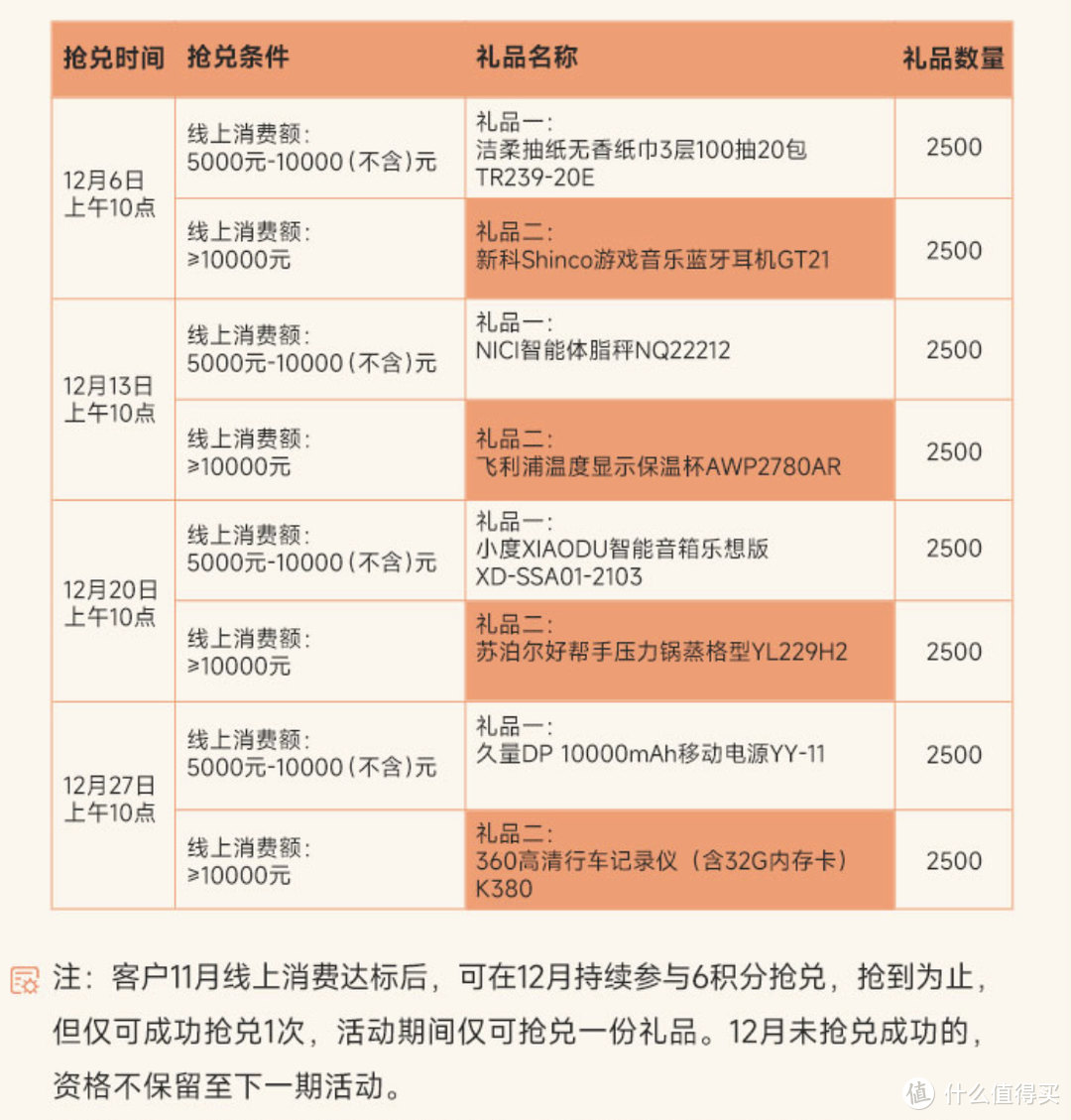 农业银行、光大银行、邮政银行信用卡11月份活动合集