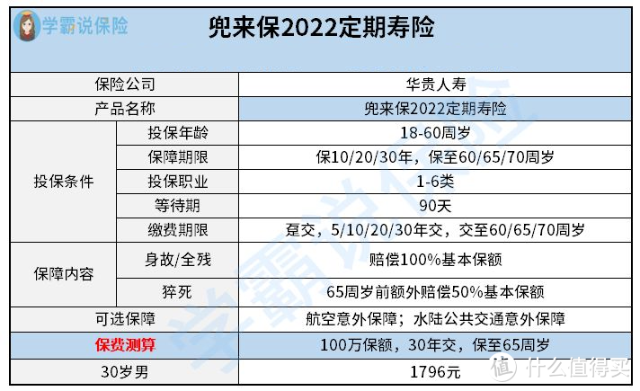 华贵人寿兜来保2022定期寿险保障好不好？要注意什么？值得买吗？