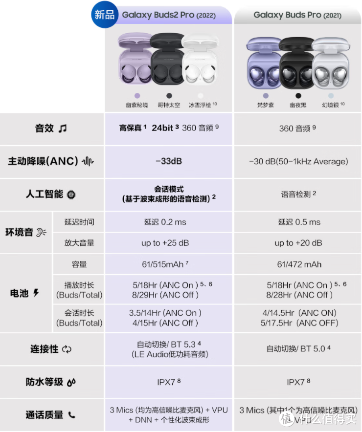 三星粉丝双十一必看——Galaxy全家桶推荐（附清单+优惠链接）