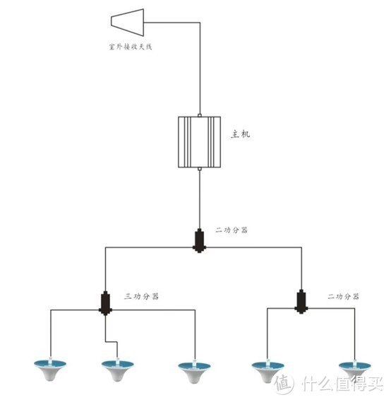 【那个胖师傅】洋房地下室没信号怎么办？