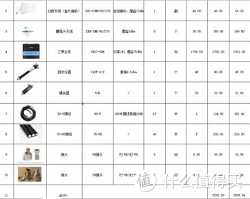 【那个胖师傅】洋房地下室没信号怎么办？