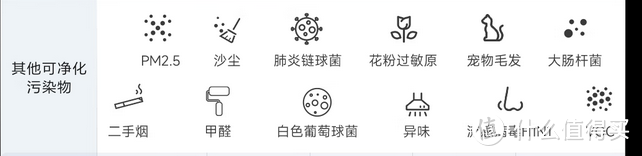 双11，在京东给家里添一些利器