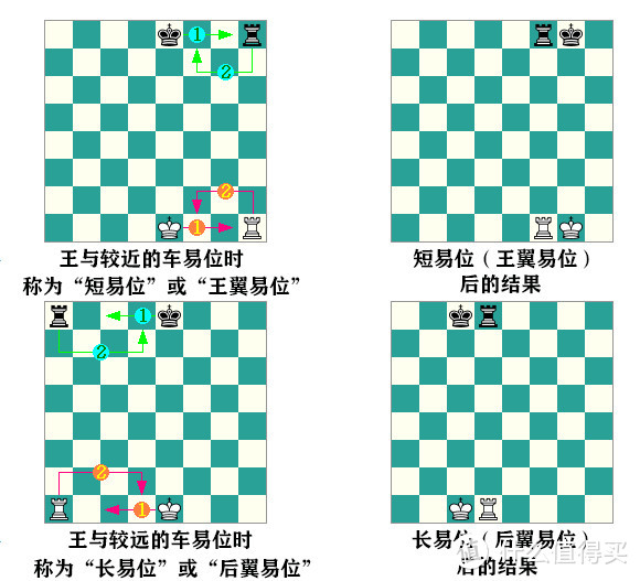 中国象棋.国际象棋.日本将棋三者异同之我见