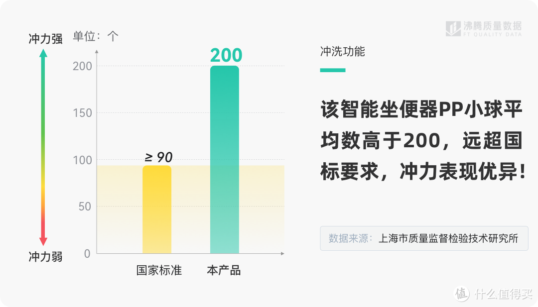 双十一品质节：看“质检报告“买家居！不必再担心退货了--综合品类篇