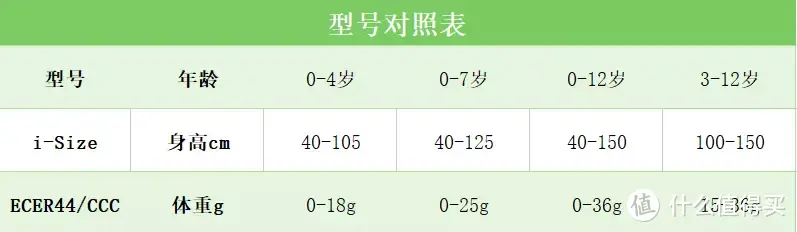 最新、最全的安全座椅8大选购要点+推荐清单带你备战双11