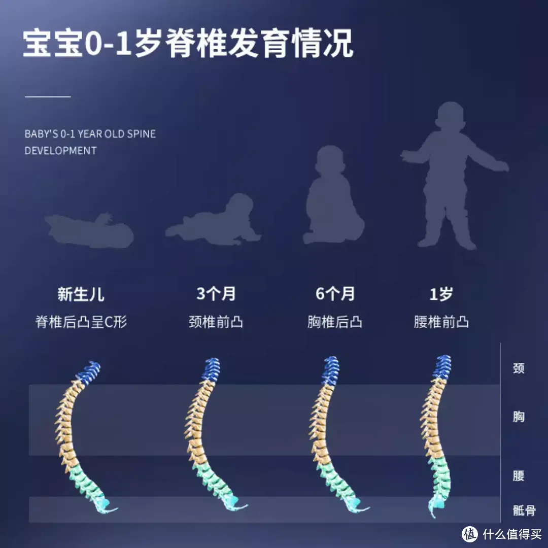 最新、最全的安全座椅8大选购要点+推荐清单带你备战双11