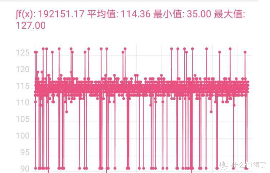 使用荣耀Magic4已经两个月了，商务旗舰手机，或许是你的不二选择