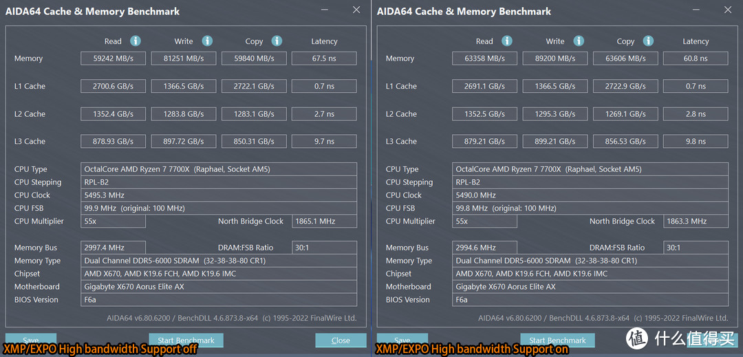 锐龙7 7700X到底需要什么散热器？单塔、双塔风冷和360水冷对比测试告诉你