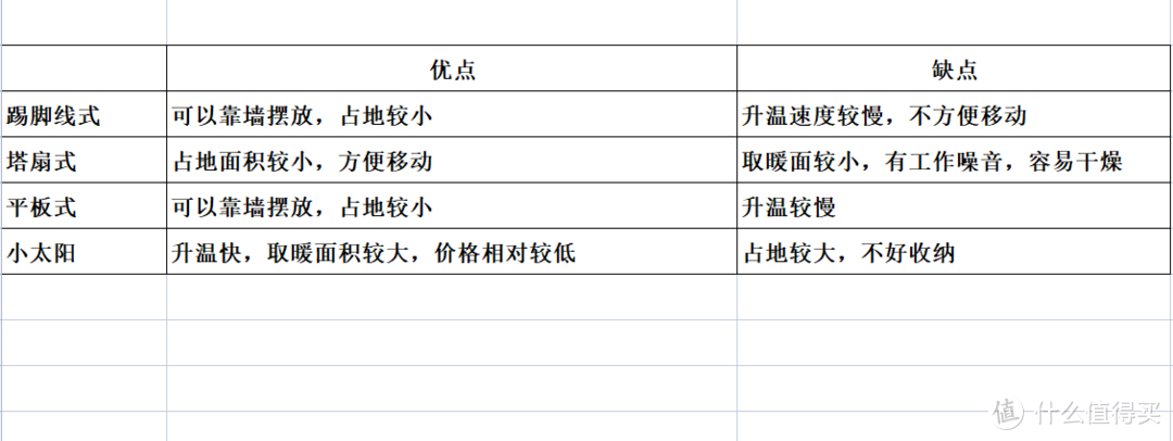 冬季换新指南：凛冬将至，是时候安排取暖器了！