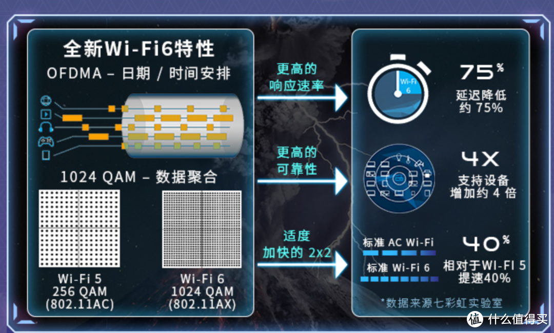 wifi6时代，哪些华硕路由器值得买？看这篇就够了