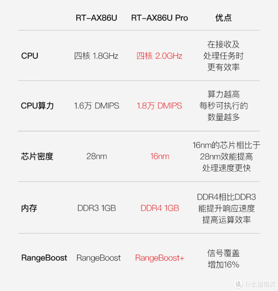 wifi6时代，哪些华硕路由器值得买？看这篇就够了