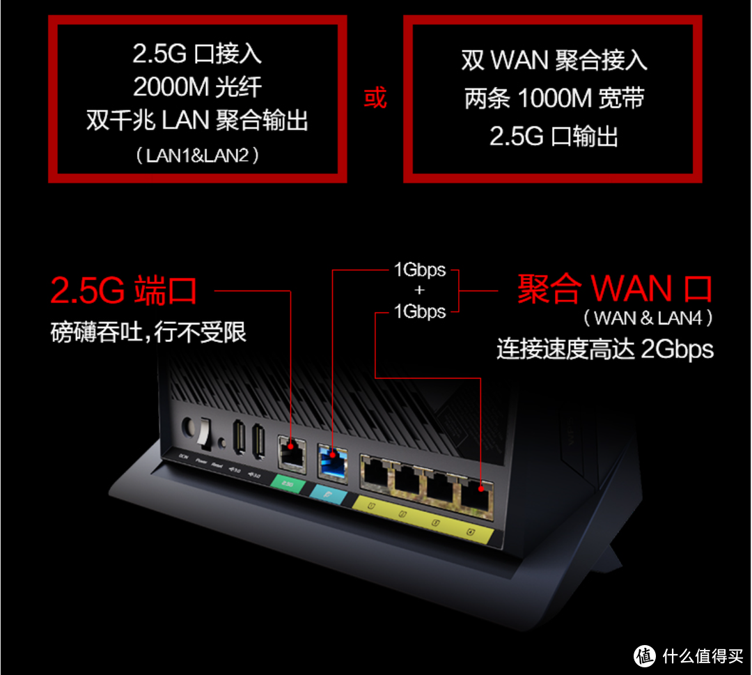 wifi6时代，哪些华硕路由器值得买？看这篇就够了